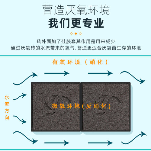 迈光MAXSPECT鱼缸过滤材料纳米方砖细菌屋净化神器滤材鱼池培菌