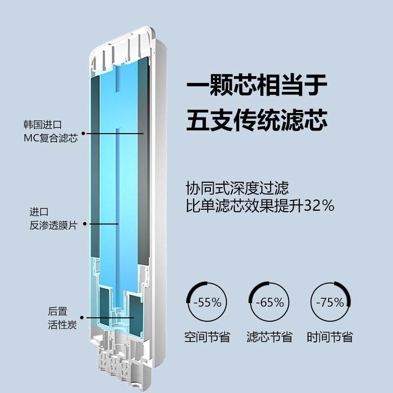 家乐事净水器家用自来水直饮RO反渗透膜前置过滤器厨房专用净水机