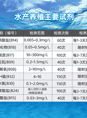 水产养殖鱼虾蟹泥鳅氨氮溶解氧亚硝酸盐总硬度碱度水质检测试剂盒