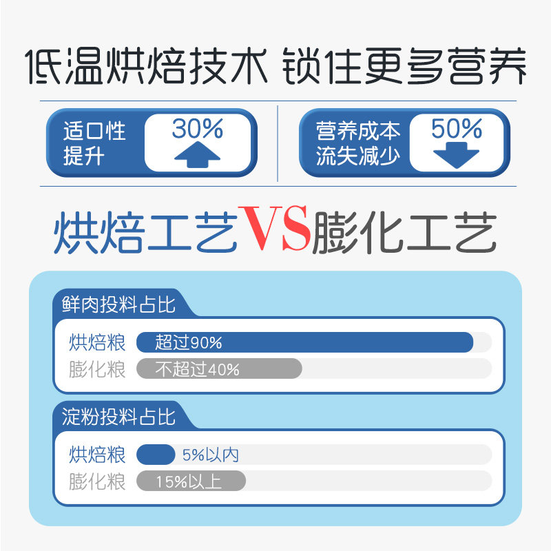 低温烘焙猫粮天然无谷幼猫成猫奶糕蓝猫布偶猫专用加菲猫全价肉粮,宠物/宠物食品及用品,猫全价风干/烘焙粮,淘宝优惠券,粉丝福利购,淘宝优惠卷