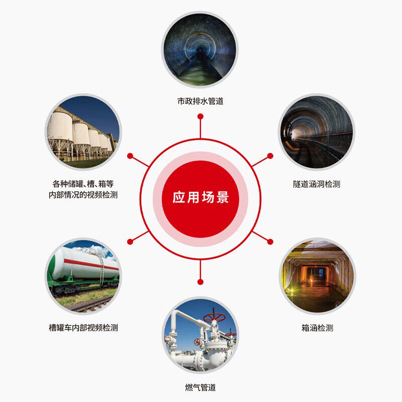 施罗德无线管道潜望镜高清工业内窥镜检测市政排水管道缺陷堵塞