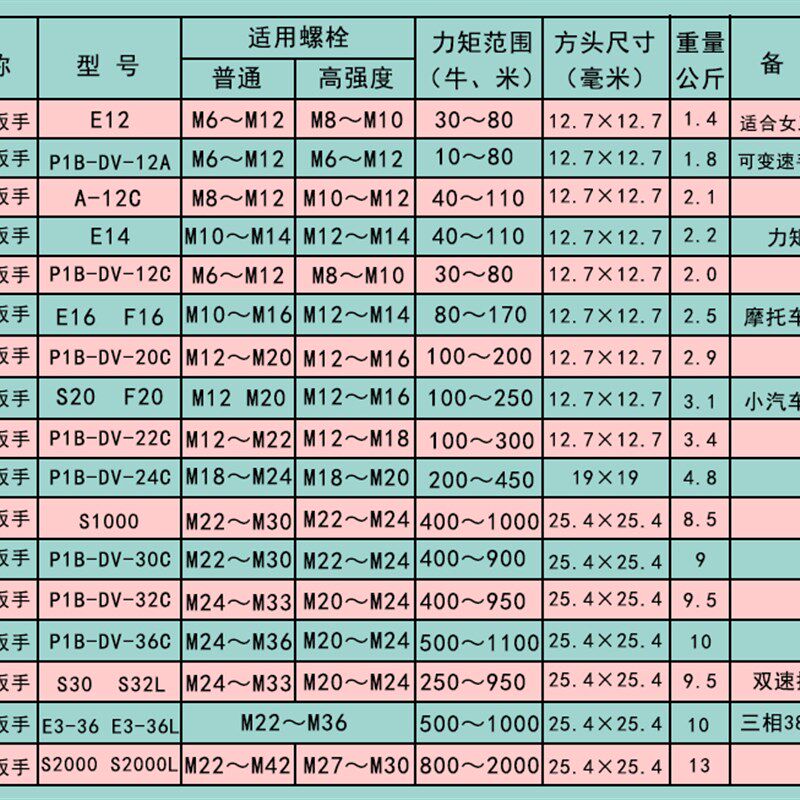 原装虎啸电动冲击扳手P1B-DV-30C/32C/36C套筒扭铁路矩板手电风炮