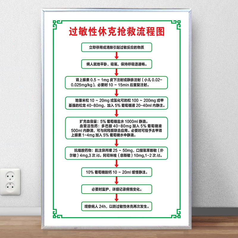 过敏性休克抢救流程图急救流程图医院诊所预防接种心肺复苏过敏性