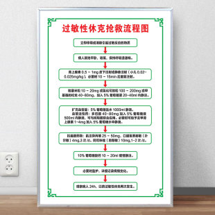 过敏性休克抢救流程图急救流程图医院诊所预防接种心肺复苏过敏性
