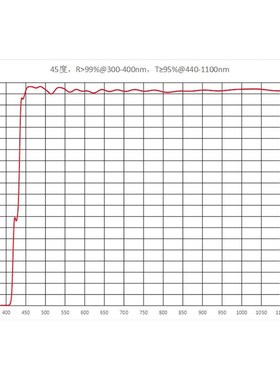 二向色镜 分色片45度使用  透440-1100nm 反300-400nm