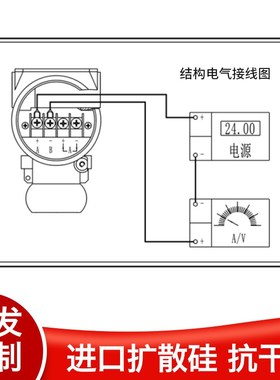 PCM600 智能数显差压变送器 4-20mA内螺纹G1/4 扩散硅差压变送器