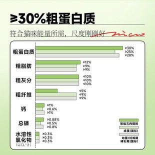 宽福五肉羊奶猫粮全价猫咪成猫幼猫增肥发腮三文鱼主粮猫咪专用
