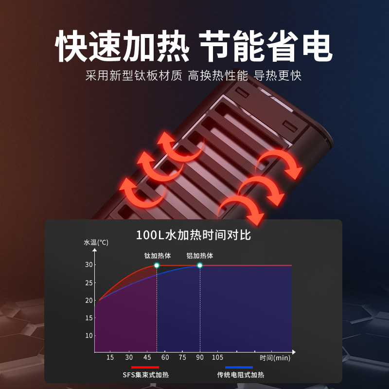 老渔匠鱼缸加热棒自动恒温变频省电PTC水族箱热带鱼缸大型加温棒,宠物/宠物食品及用品,加热/保温设备,淘宝优惠券,粉丝福利购,淘宝优惠卷
