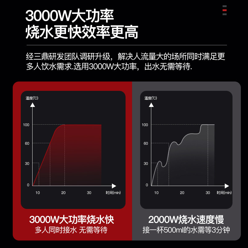 三鼎商用直饮水机温开水机器车站净水器办公机场反渗透大型直饮机