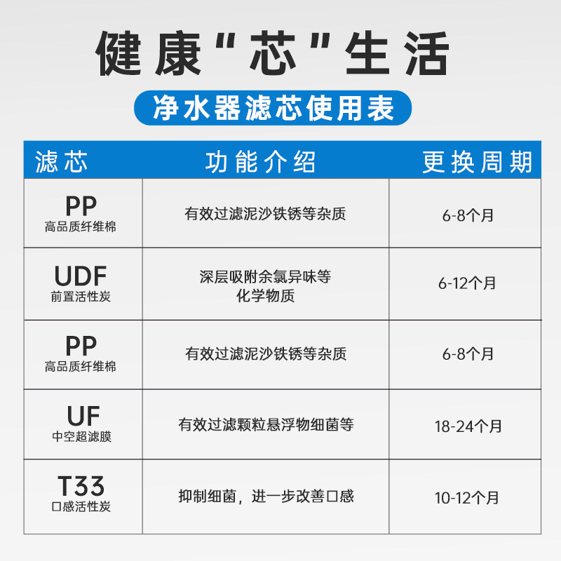 渥泰净水器超滤膜滤芯10寸通用家用快接五级超pp复合滤芯套装韩式