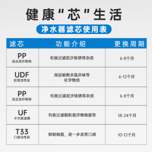 渥泰净水器超滤膜滤芯10寸通用家用快接五级超pp复合滤芯套装韩式