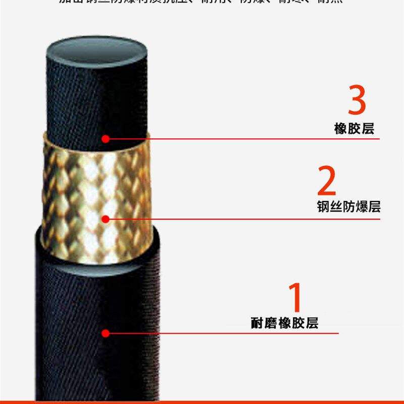 商用清洗机泵超高压防爆钢丝出水管55/58黑猫洗车机刷车水枪管子