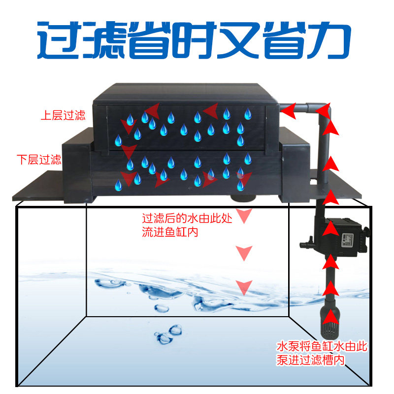 鱼缸双层过滤槽上置滴流盒多层槽上过滤盒水族箱顶部两层过滤加盖