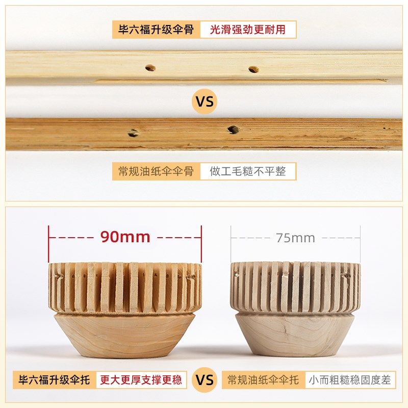 毕六福油纸伞户外防雨防晒古风大伞围炉煮茶氛围布置伞中式庭院伞,家居饰品,工艺伞,淘宝优惠券,粉丝福利购,淘宝优惠卷