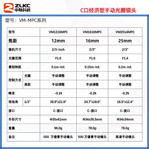 低畸变C介面工业镜头500万像素 可选焦距手动光圈适用机械视觉