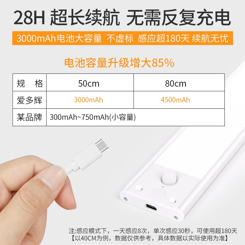 人体感应灯充电式小夜灯led智能光控家用过道衣柜子免布线橱柜灯