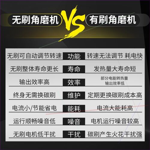 打磨机大功率手动磨光机手砂轮切割手持式无刷切钢筋充电式锂电