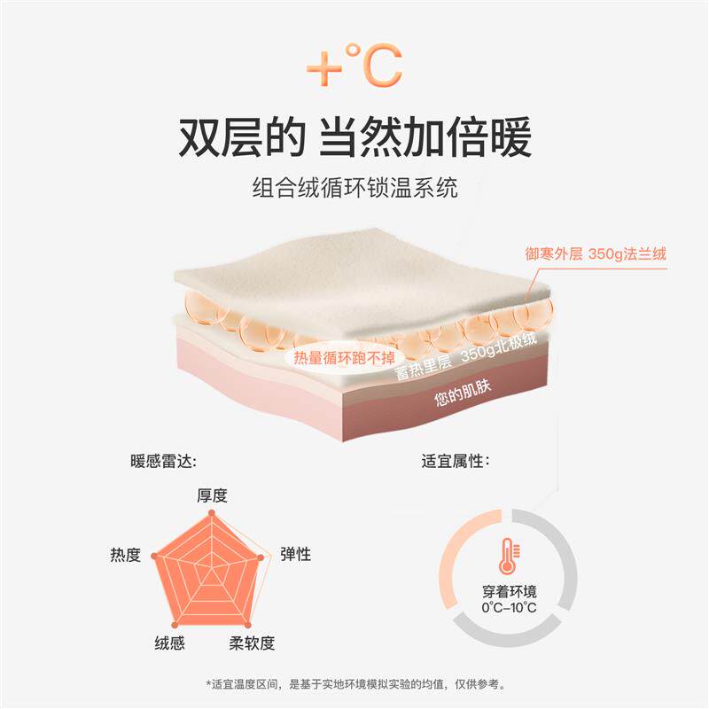 雪雅可女童珊瑚绒睡袍冬季双层加厚款儿童法兰绒浴袍女孩保暖睡衣