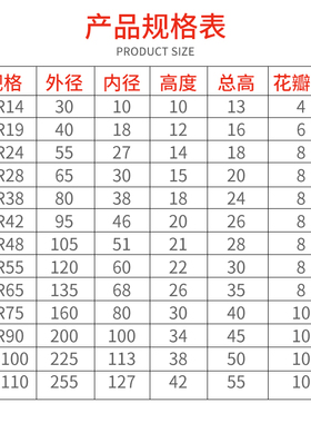 聚氨酯梅花垫型联轴器弹性缓冲GR-10/19/24/28/38/42六八角弹性圈