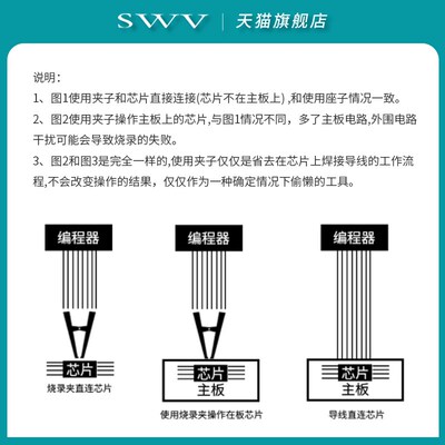 免拆测试夹子SOP8/16 BIOS烧写线IC测试线烧录座CH341A通用编程器