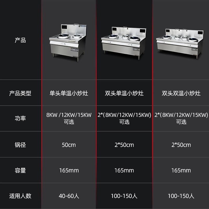 15kw大功率商用电磁炉双头猛火爆炒电炒锅厨房神器双炒一温灶