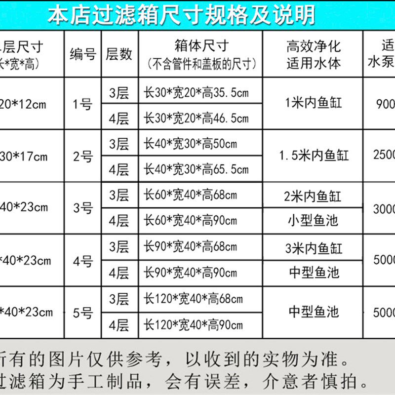 2号带沉淀仓鱼池缸过滤器观赏鱼金鱼乌龟锦鲤周转箱滴流上置滴盒