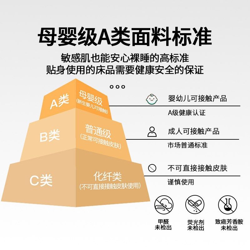 A类母婴级床笠床罩套三件四季通用全棉纯棉夹棉床笠席梦思保护罩,床上用品,床笠,淘宝优惠券,粉丝福利购,淘宝优惠卷