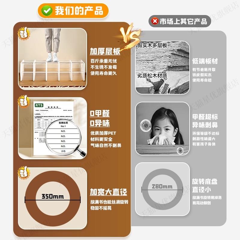 旋转书架落地置物架多层亚克力简易儿童图书绘本架角落展示柜书柜