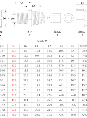 尼龙电线电缆防水接头PG7/PG9/PG11/PG13.5/PG16/PG19/PG48葛兰头