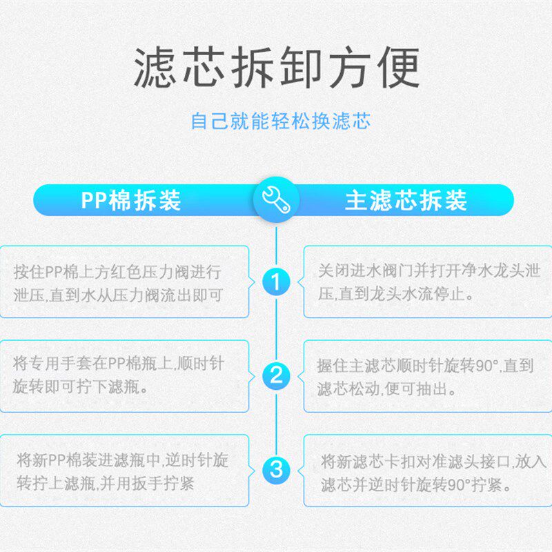 滨特尔爱惠浦净水器H100滤芯H104主滤芯EVP-6000 EVP3000EV961116