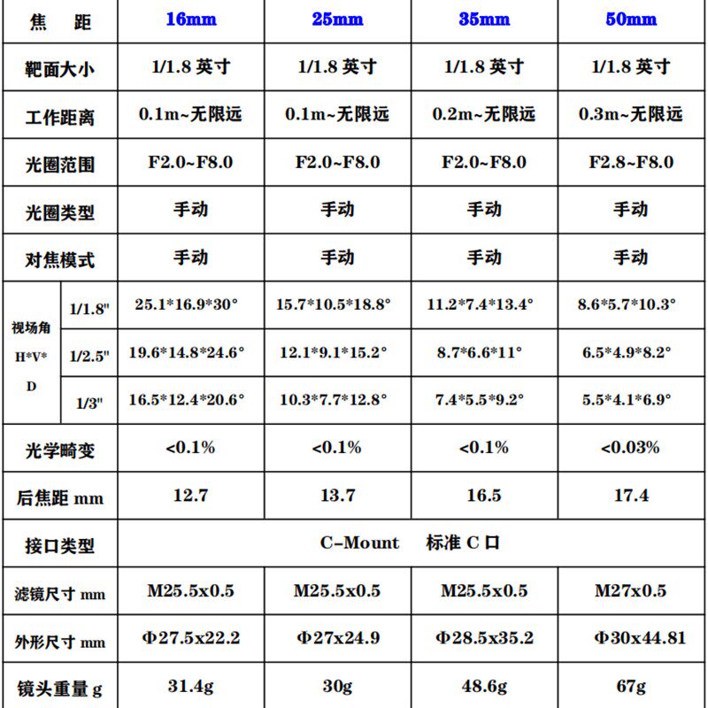 600万高清工业相机镜头C口1/1.8小靶面高像素分辨率定焦华谷动力
