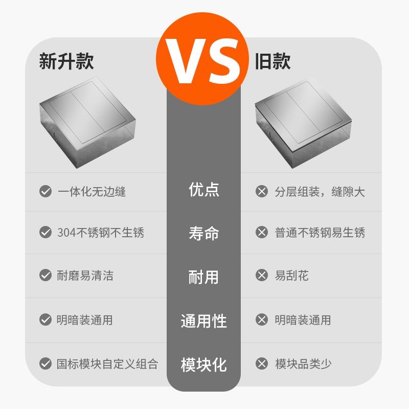 86型不锈钢明盒墙壁插座开关面板明装暗装超薄明装防水地插明盒