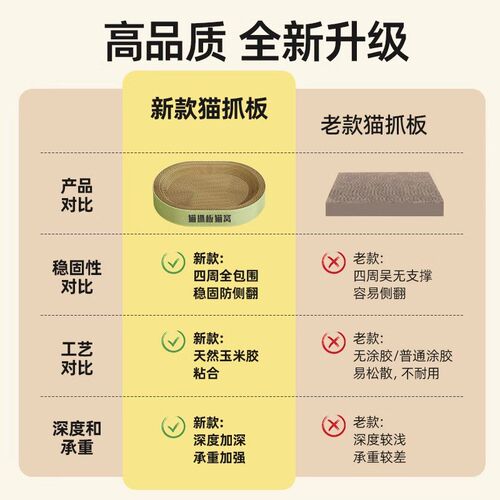 猫抓板猫窝椭圆形一体耐抓耐磨不掉屑特大号磨爪用猫爪板四季通用