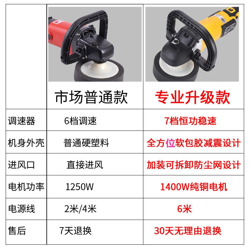 赣星 汽车抛光机打蜡机调速220V车用封釉机划痕美容家用地板工具