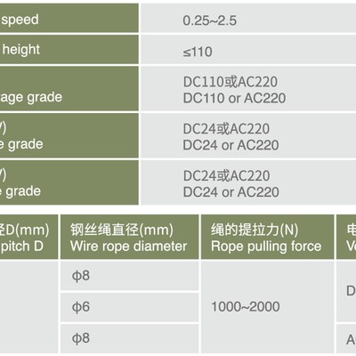 XSQ115-13 10 02  12 电梯限速器宁波申菱原厂奥的斯通力电梯配件