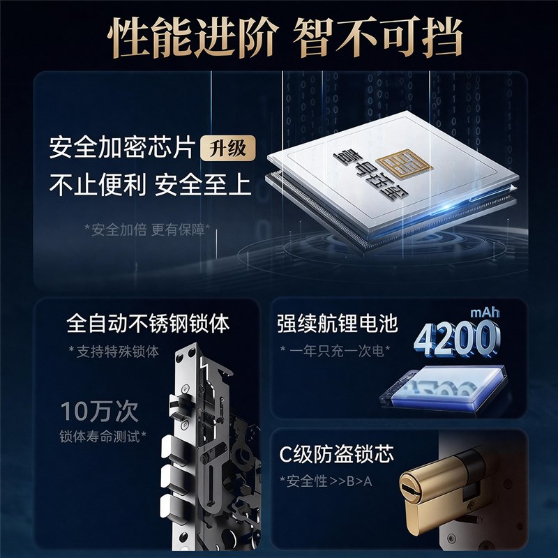 人脸识别锁指纹锁全自动别墅大门家用防盗门密码锁智能锁户外防水