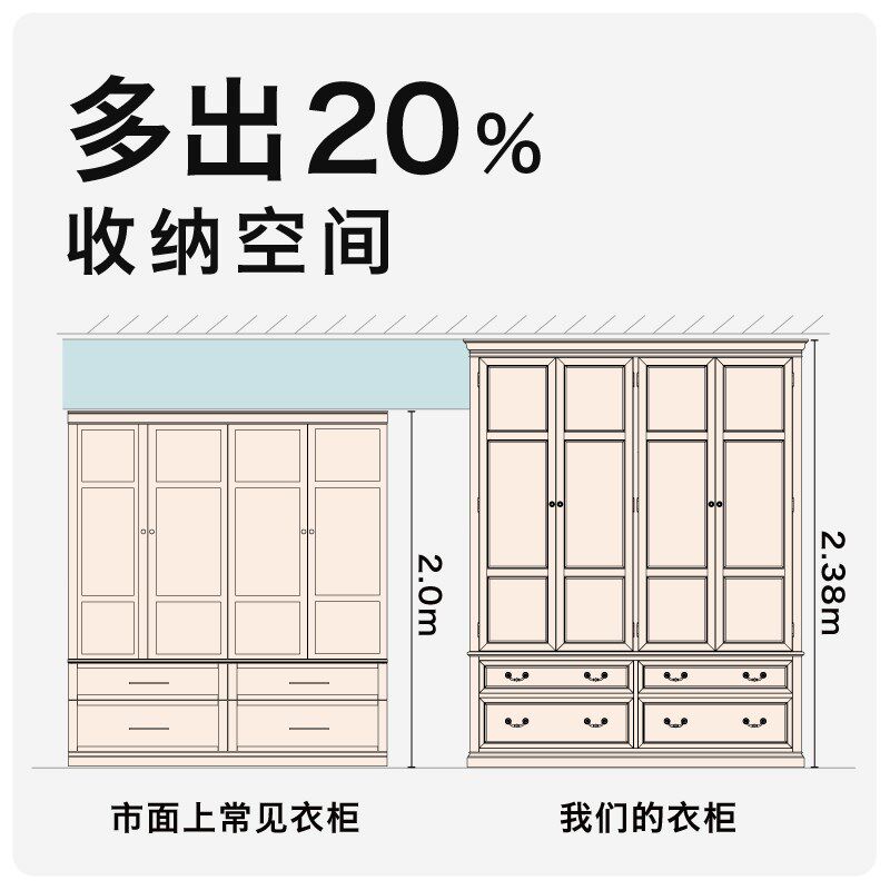 和年美家美式乡村经济型组装对开门衣柜全实木卧室家具四门挂衣柜