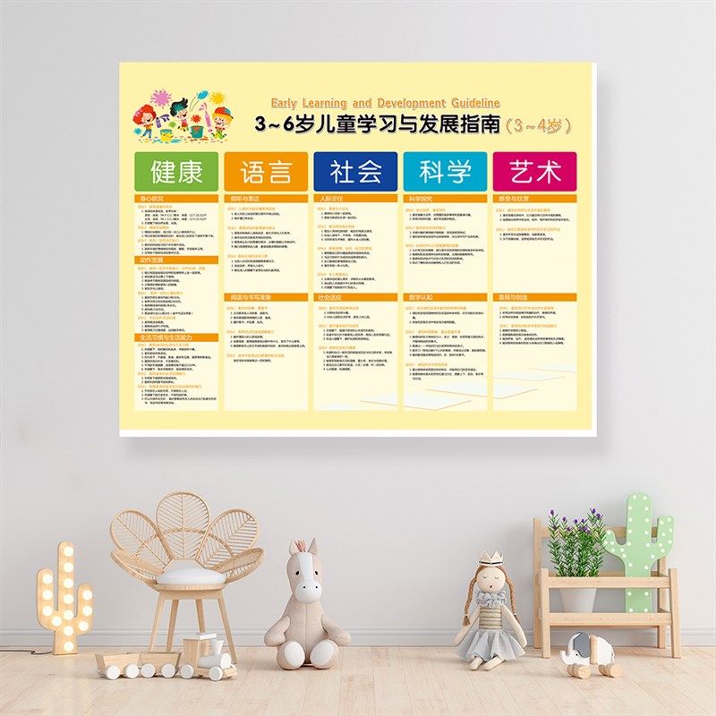 幼儿园儿童3-6岁学习与发展指南环创墙饰挂画布置教学宣传画墙贴,家居饰品,软装墙贴,淘宝优惠券,粉丝福利购,淘宝优惠卷