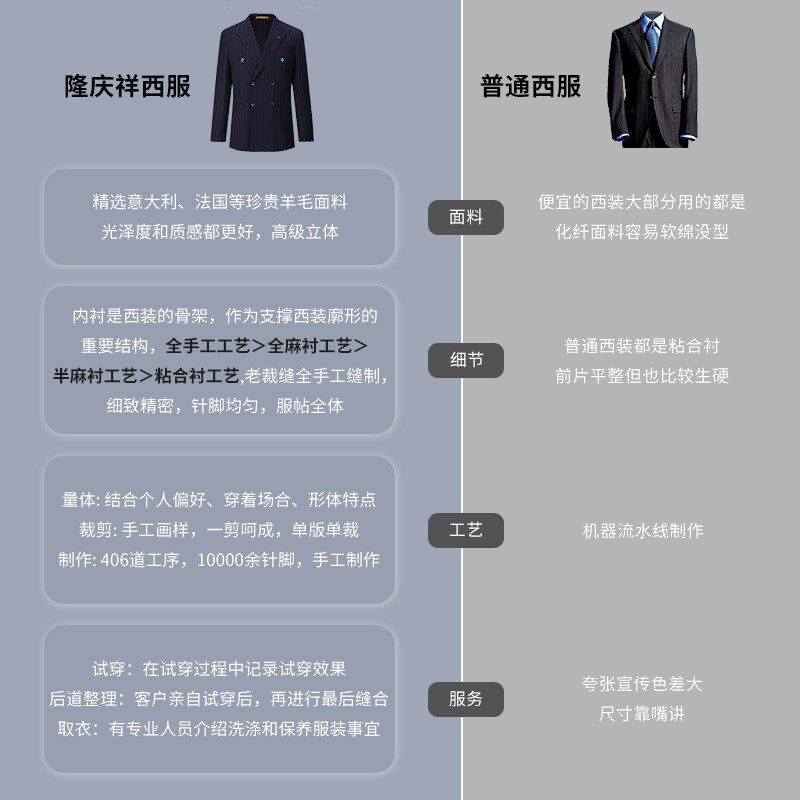 隆庆祥量身定制西服套装男士商务职业正装羊毛西装男套装结婚