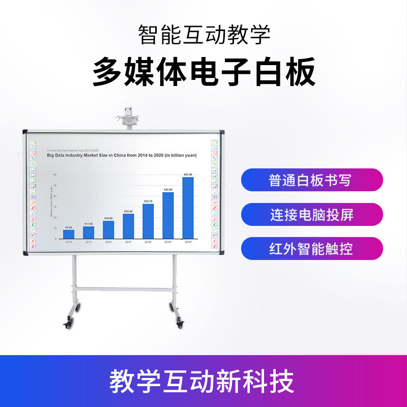 电子白板会议投影电子白板交互式触控多媒体智能平板红外电子白板