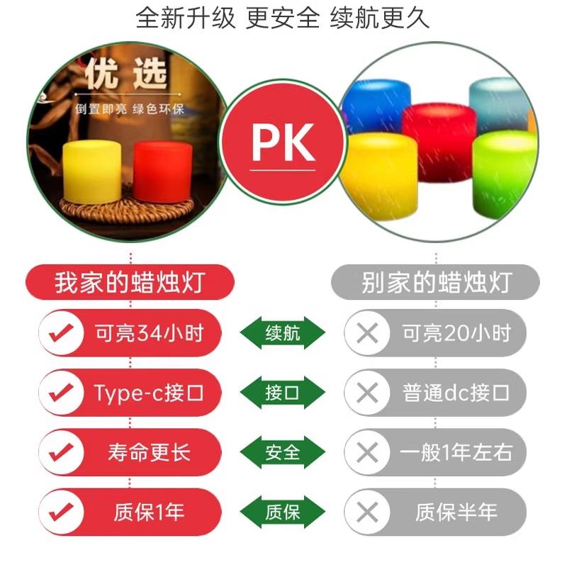 电子蜡烛氛围灯充电烛台新款七色供佛灯家用led烛台灯仿真蜡烛灯