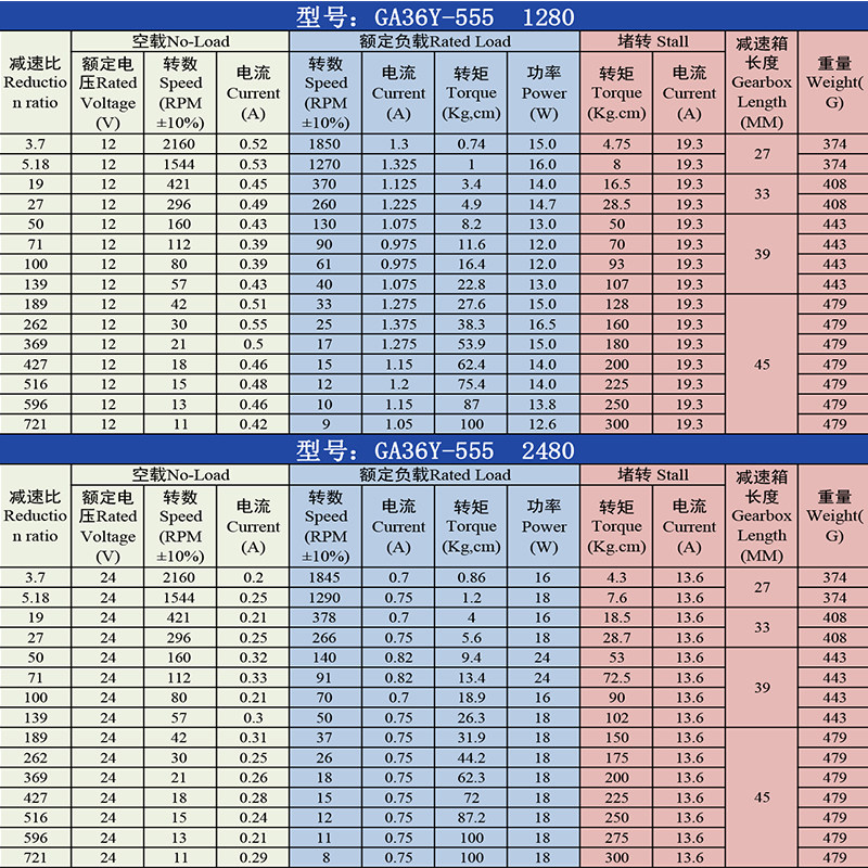 直流减速电机GA36Y-555 行星齿轮马达12V24V大扭力可调速马达电机,电子元器件市场,电机/马达,淘宝优惠券,粉丝福利购,淘宝优惠卷