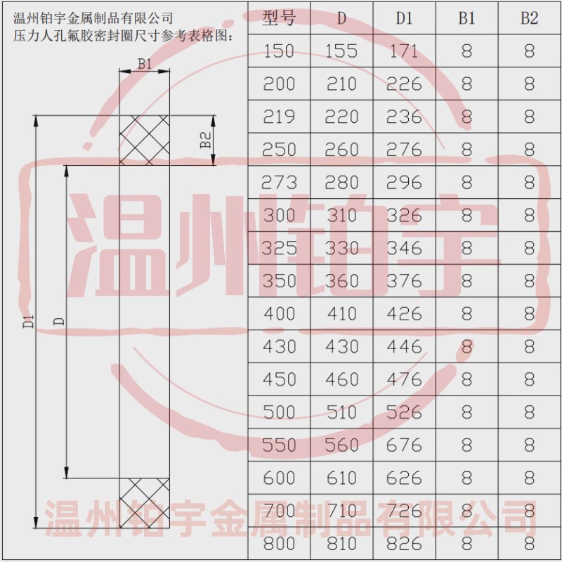 氟橡胶密封圈 耐高温耐酸88方形密封垫 压力罐桶人孔配件定做