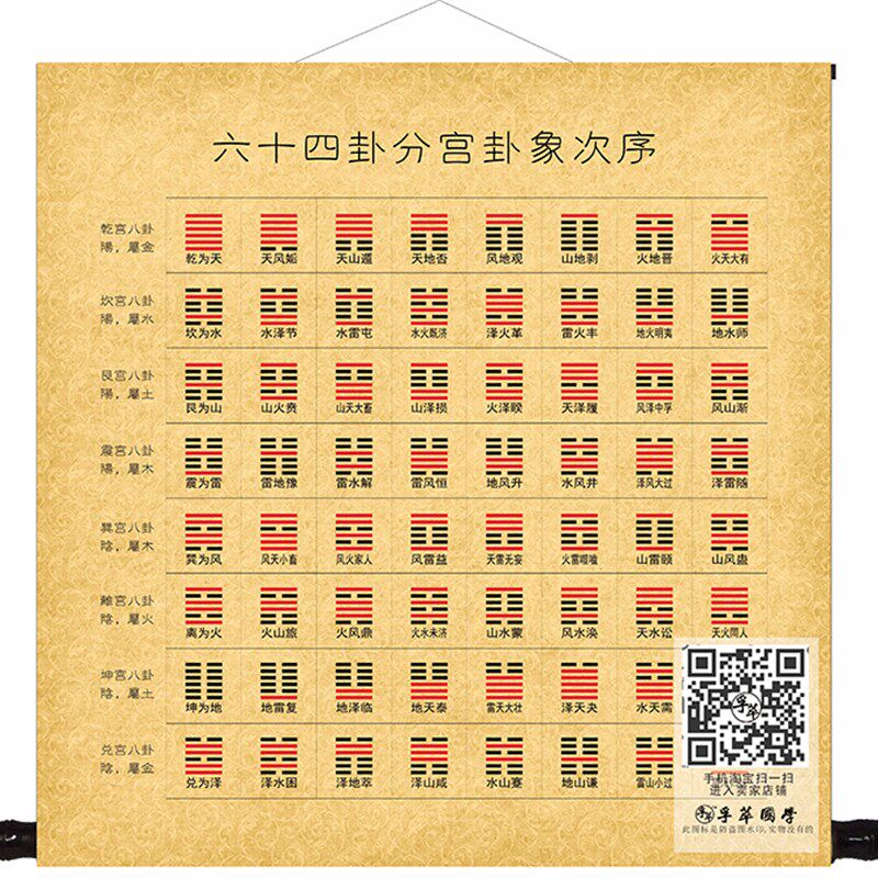 六十四卦分宫卦象次序图挂画周易经64卦八卦图书房玄关中堂装饰画