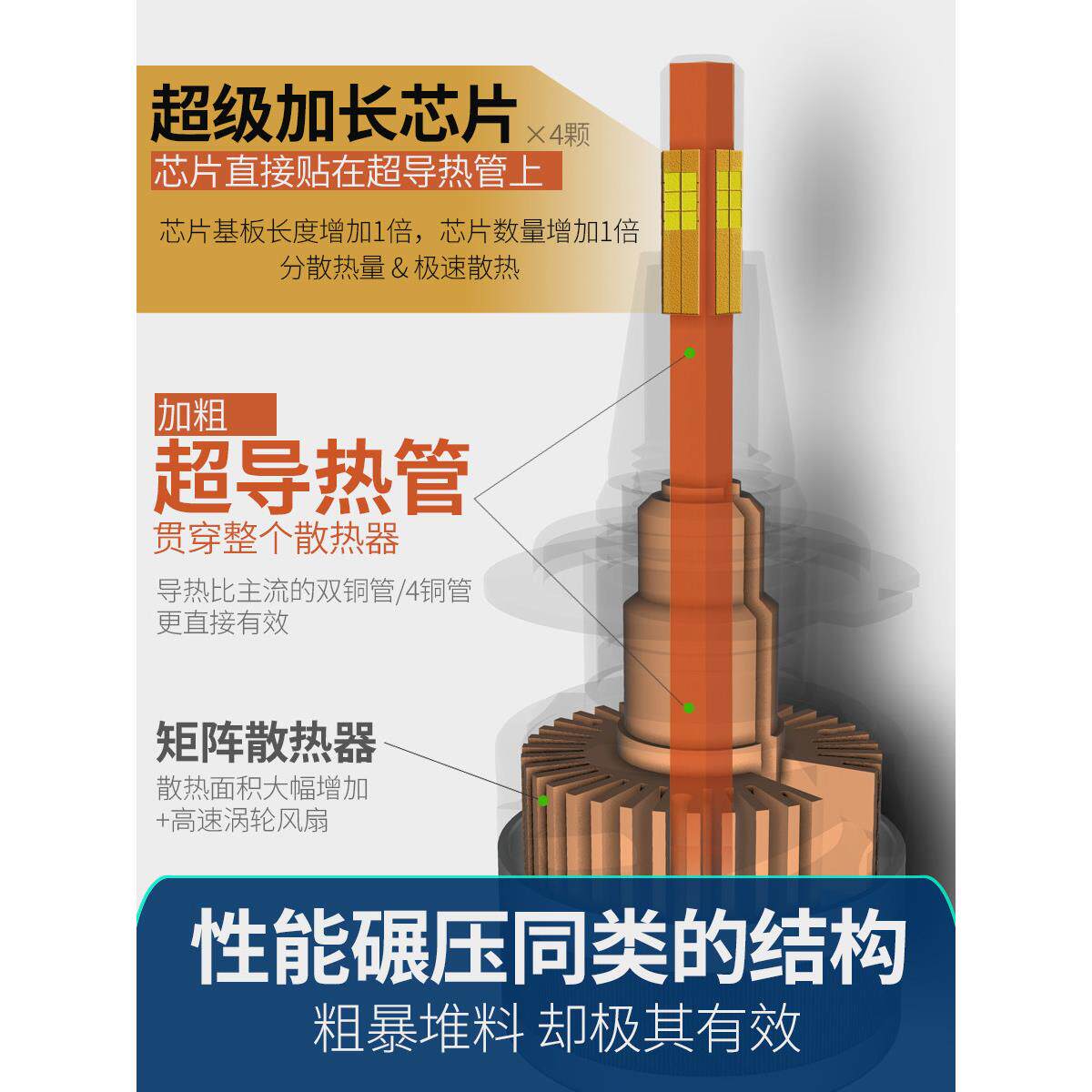 三色汽车Led大灯灯泡360度前雾灯12V24V大货车远光灯H1远光灯H7 H