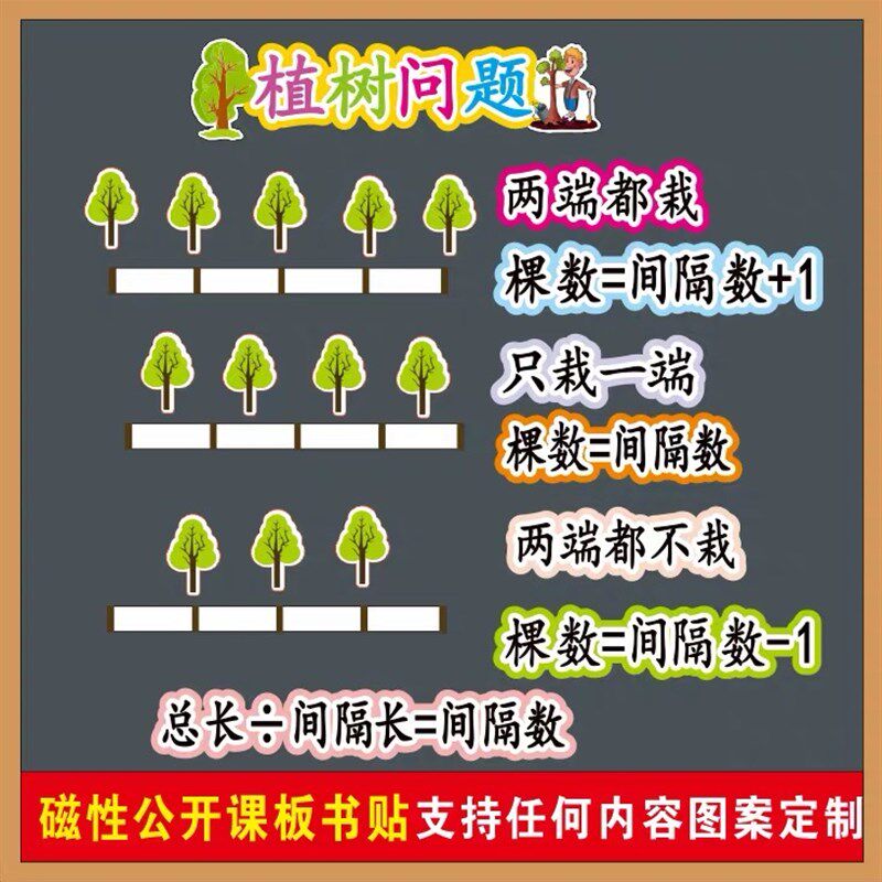植树问题小学数学五年级公开课磁性贴板书黑板贴老师教学教具
