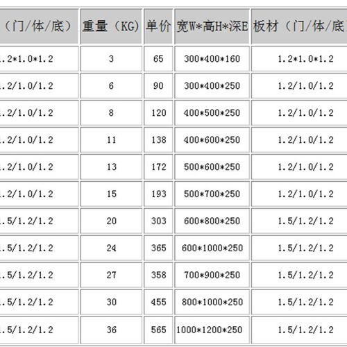 jxf基业箱 控制箱配电控箱铁壳 强弱电布线箱 明装挂墙动力柜加厚