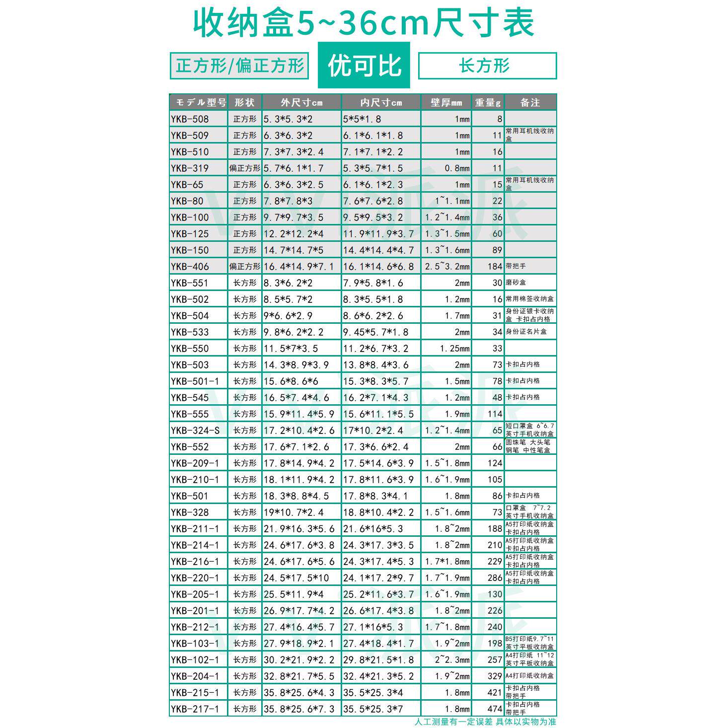 小收纳盒塑料透明零件盒子化妆品粉扑身份证件卡片整理样品包装盒