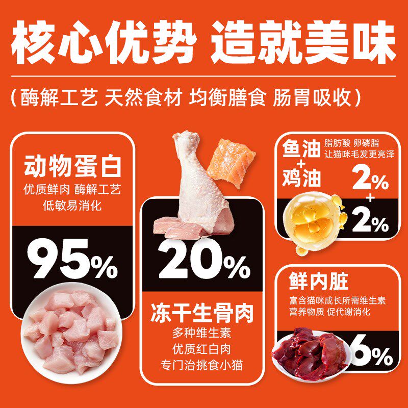 宠有为火鸡乳鸽冻干猫粮生骨肉成猫幼猫全价主粮通用发腮猫粮