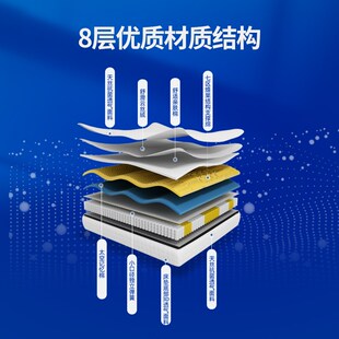 床垫双人家用记忆棉弹簧席梦思儿童健康护脊压缩卷包民宿酒店定制